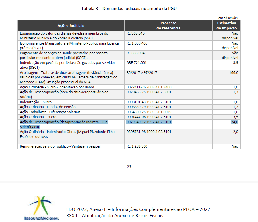 Documento Oficial Tesouro Nacional
